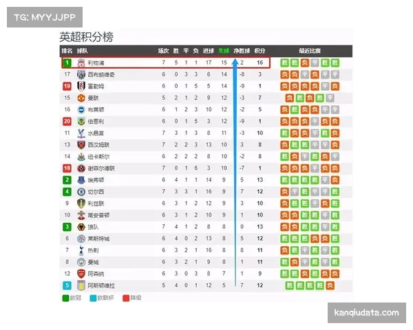 英超最新积分榜:阿森纳多赛一轮暂登顶,切尔西跌出欧战区